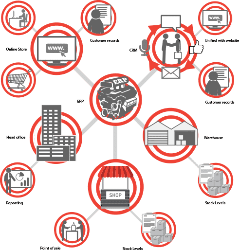 Effective E-Commerce
