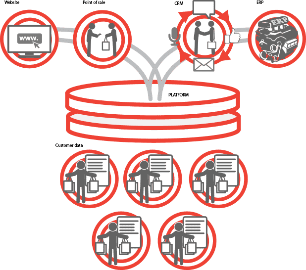 Fishead Solve CRM woes with rationalised data